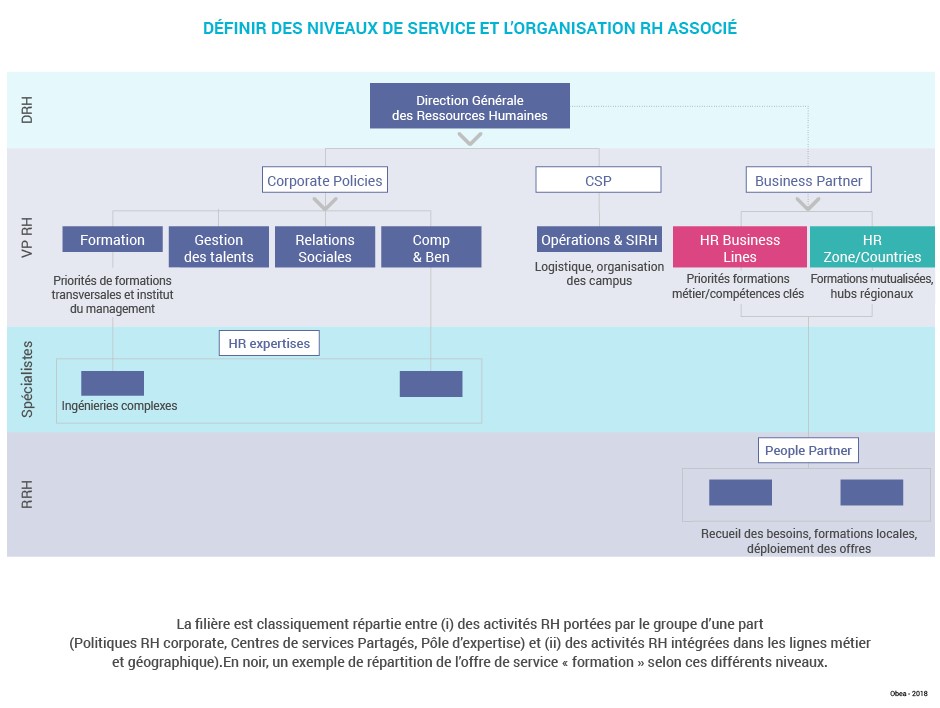 Schema_art_services_RH_levier_rationalisation_Niveaux_services1