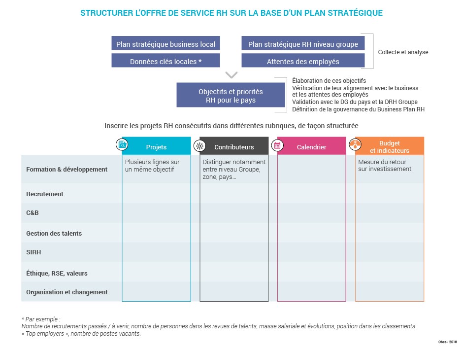 Schema_art_services_RH_levier_rationalisation_structurer_offre1