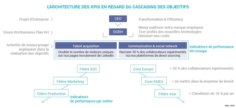 Schema_art_indicateurs_perf_RH_Architecture_KPI