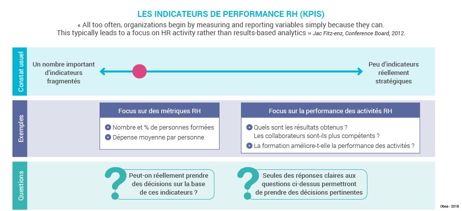 Schema_art_indicateurs_perf_Rh_KPI