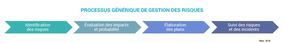 Schema_art_Processus_gestion_risques_RH_Processus_générique1