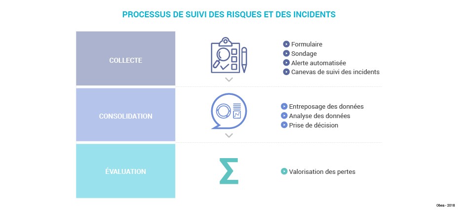 Schema_art_Processus_gestion_risques_RH_Procesus_suivi1