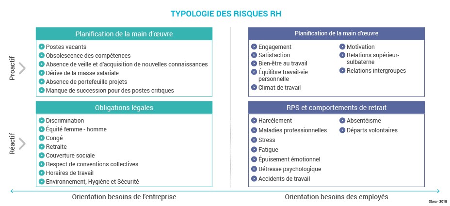 Schema_art_Processus_gestion_risques_RH_Typologie_risques1