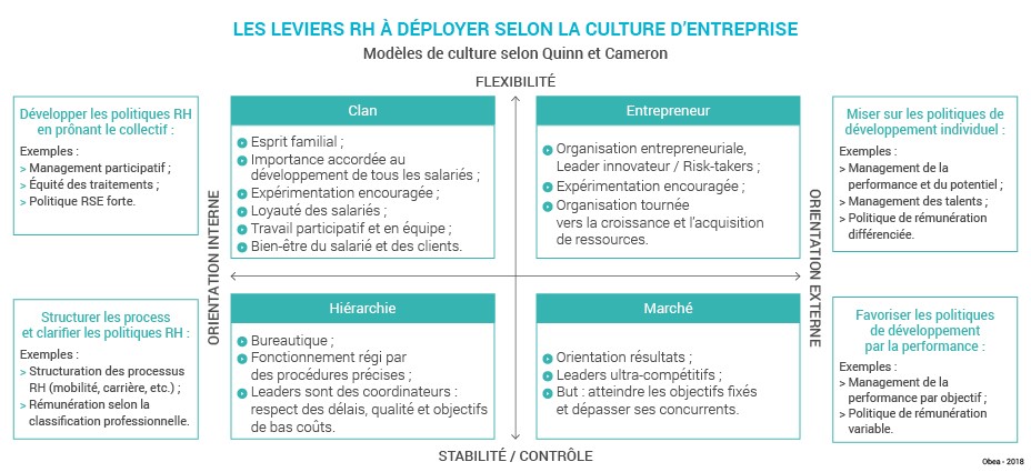 Schema_art_Croissance_ETI_leviers_RH