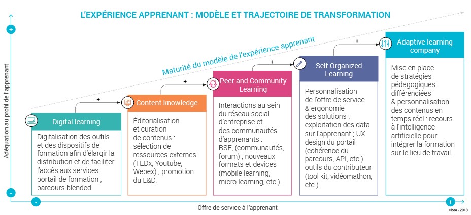 Schema_art_Benchmark_experience_apprenant