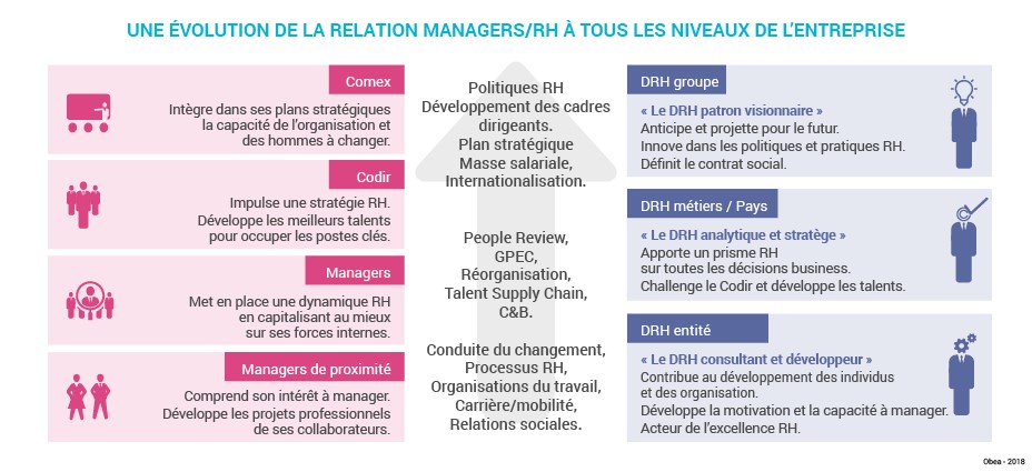 Schema_art_nouveaux_modes_collaboration_RH