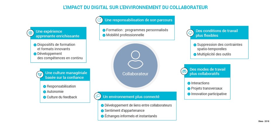 Schema_exp_RH&Digital_Impact_digital1