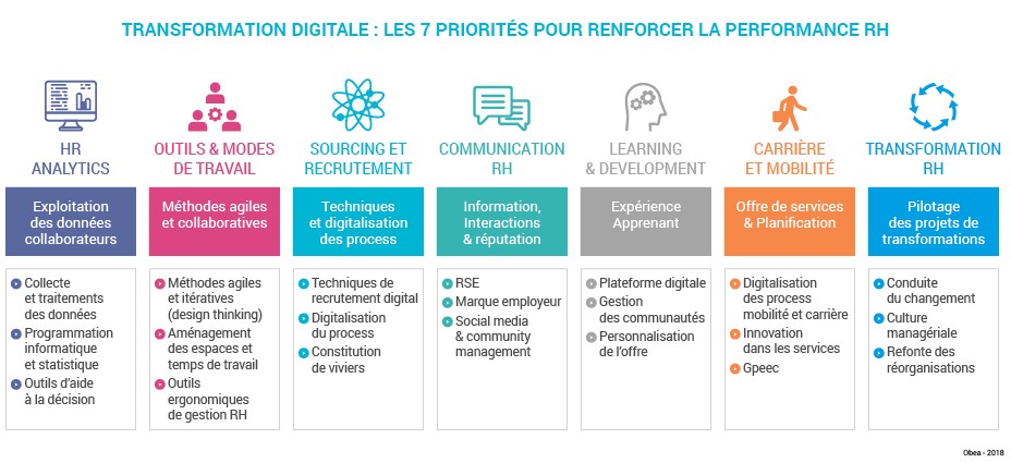 Schema_exp_RH&Digital_Transformation_digitale1