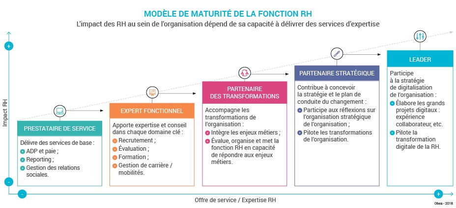 Schema_exp_Strategie_performance_RH_Modele_maturite1