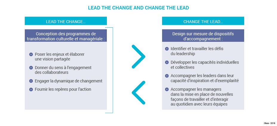 Schema_Change_the_lead