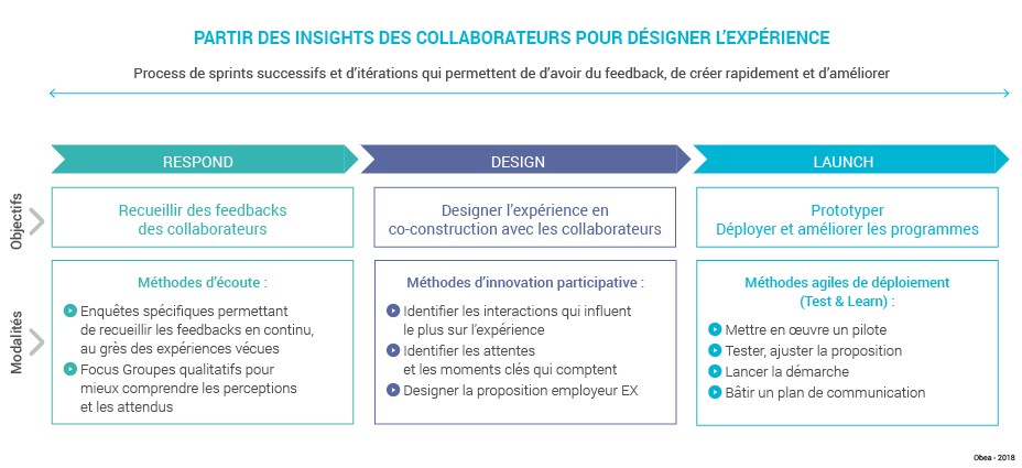 Schema_exp_Experience_collaborateur_Procesus1