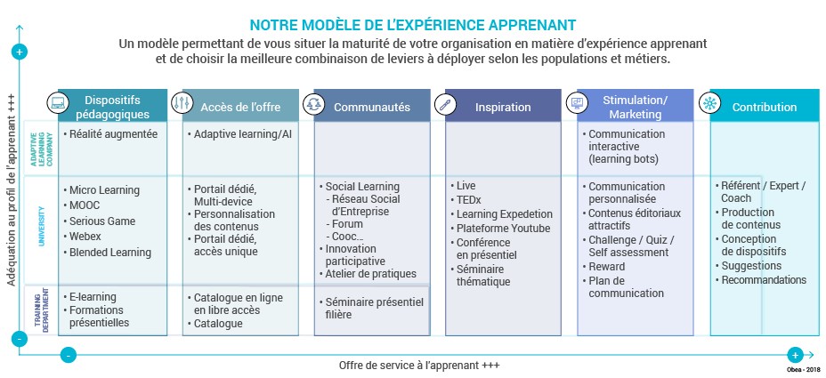 Schema_exp_Organisation_apprenante_Modele