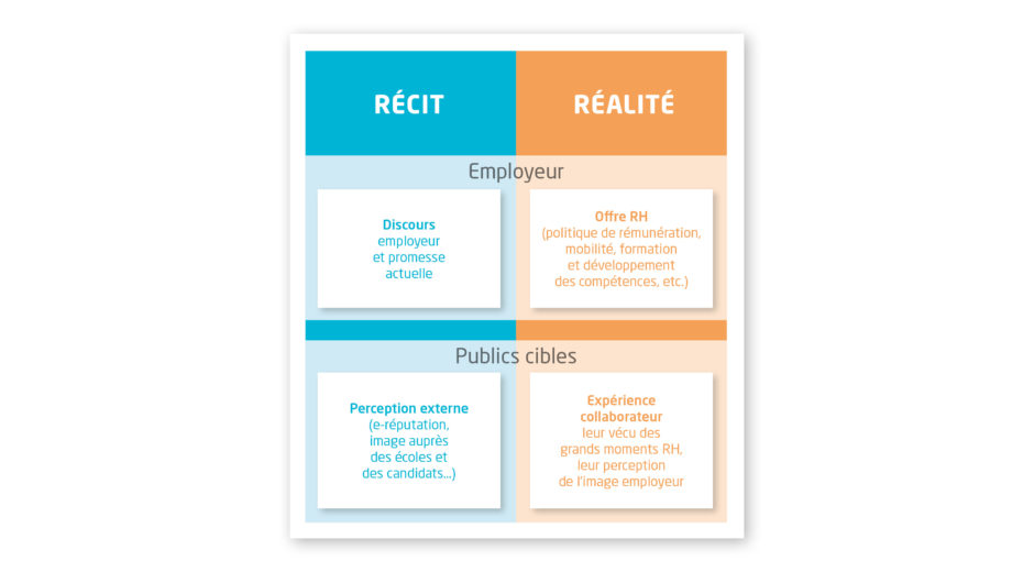 Image de synthèse employeur et public cible