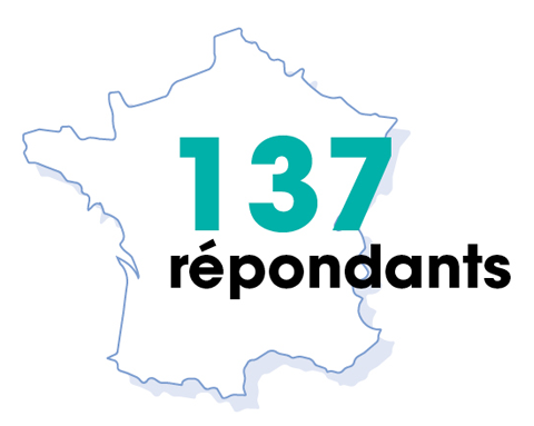 Carte du nombre de répondant de l'enquête DIRCOMS (137 répondants)